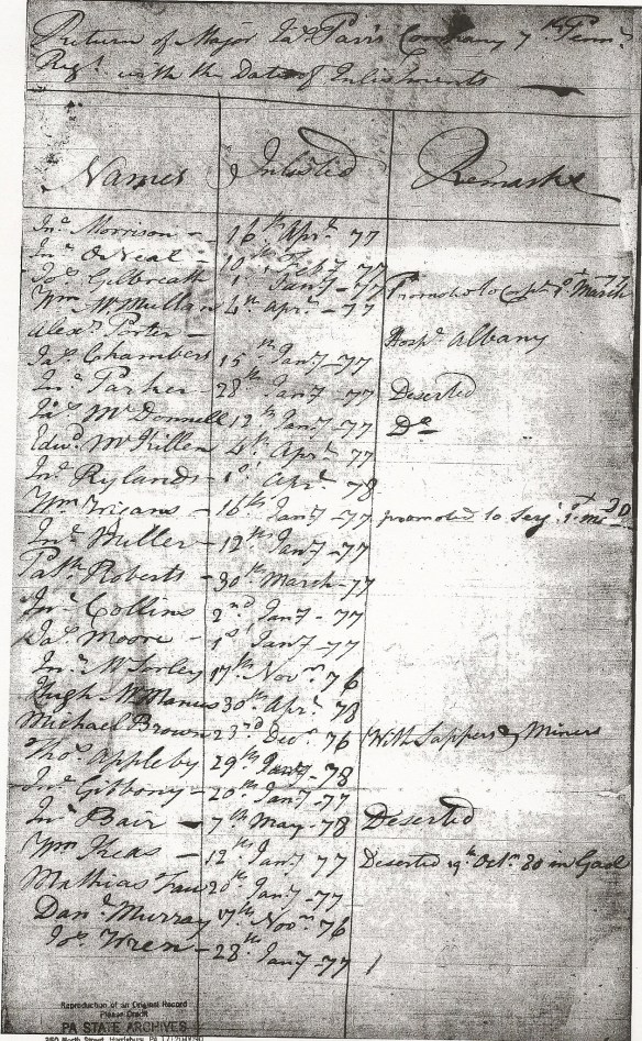 J Ryland Enlist Maj Parr Co_2